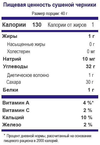 Черника. Состав, полезные свойства, рецепты применения в народной медицине, противопоказания