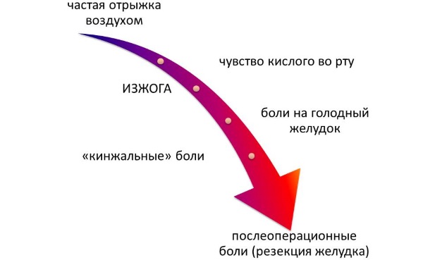 Что помогает от изжоги: медикаментозное лечение, народные средства и методы в домашних условиях