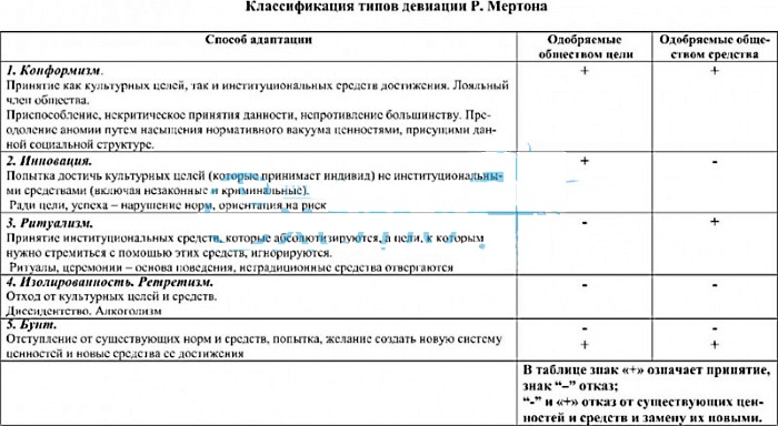 Девиация в психологии. Что это, определение, примеры