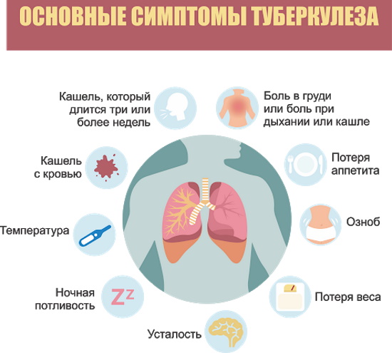 Диаскинтест. Противопоказания у детей, с какого возраста, норма, оценка