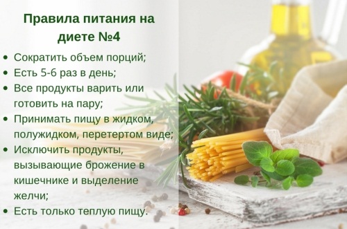 Диета после операции на кишечнике с выведением стомы, онкология, непроходимость, дивертикулы. Меню в первые дни, через 2 недели, месяц. Рецепты блюд