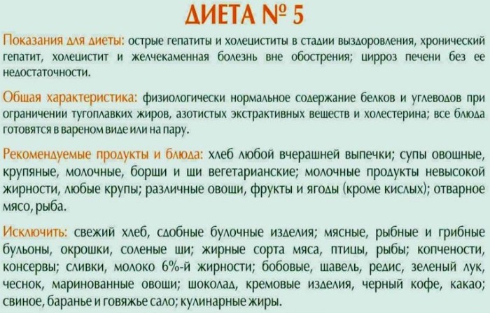 Диета при дискинезии желчевыводящих путей у взрослых, детей. Меню