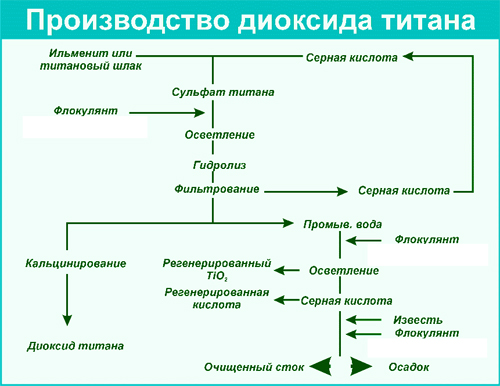 Диоксид титана. Влияние на организм человека в зубной пасте, косметике, еде, кондитерской промышленности, таблетках