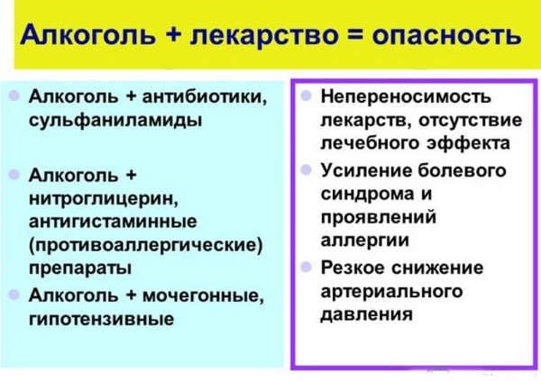 Дисульфирамоподобная реакция при употреблении алкоголя и лекарства. Аналоги Дисульфирама