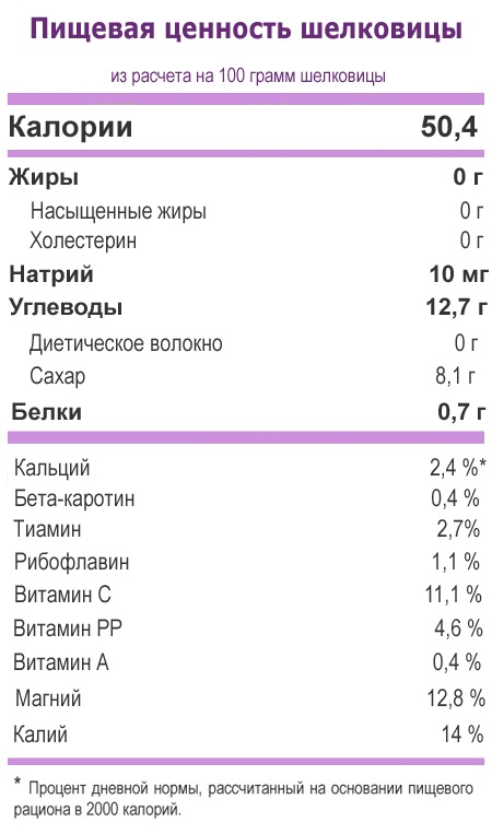 Дошаб тутовый. Лечебные свойства, инструкция по применению, где купить сироп, противопоказания