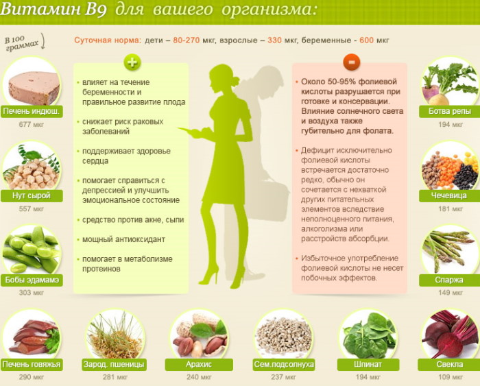 Фолиевая кислота для мужчин чем полезна, для чего после 40-50 лет