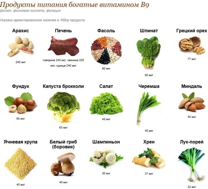 Фолиевая кислота для мужчин чем полезна, для чего после 40-50 лет