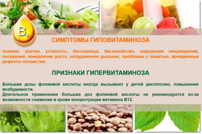 Фолиевая кислота для мужчин чем полезна, для чего после 40-50 лет
