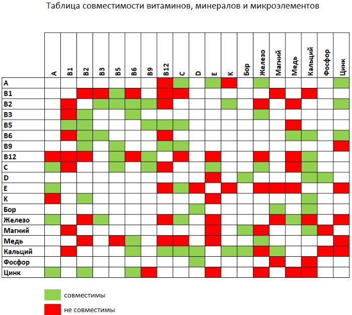 Фосфор в продуктах питания. Таблица, где больше всего, суточная норма, польза, вред