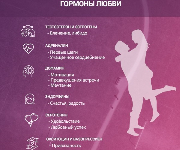 Фригидность у женщин. Лечение медикаментозное, народные средства, причины