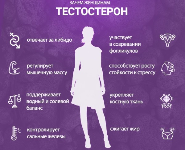 Фригидность у женщин. Лечение медикаментозное, народные средства, причины