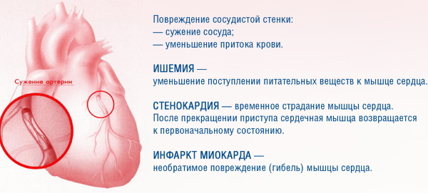 Гипертонический раствор соли. Как приготовить в домашних условиях