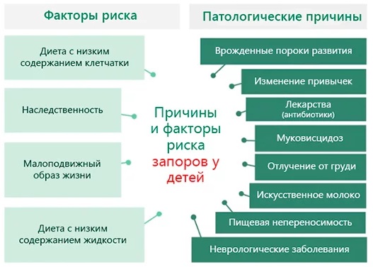 Глицелакс (Glycelax) свечи для детей. Инструкция по применению, где купить, цена