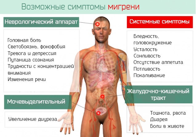 Биоакустическая коррекция (БАК). Что это такое, показания, противопоказания детям, взрослым, результаты
