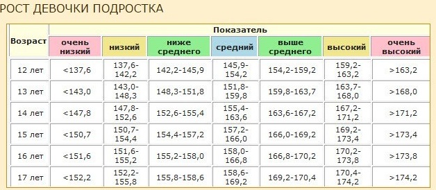 Гормоны роста для подростков. Инструкция, таблетки, инъекции, цены