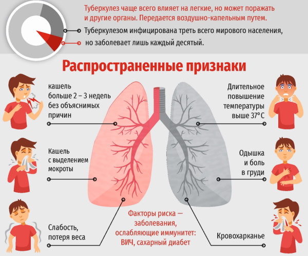 Хлористый укол в вену. Показания к применению, для чего