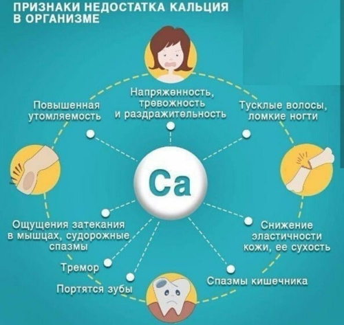 Хлористый укол в вену. Показания к применению, для чего