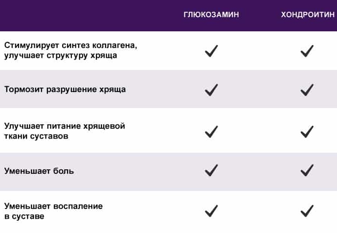 Смесь Петрова внутривенно. Показания к применению, состав, отзывы