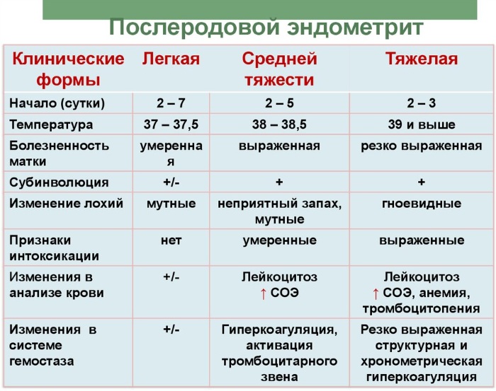 Хронический метроэндометрит. Что это такое, как лечить, причины, клинические рекомендации
