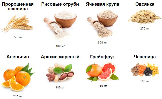 Инозитол. Инструкция по применению Витамина B8 при планировании беременности, от бесплодия. Названия, цена препаратов