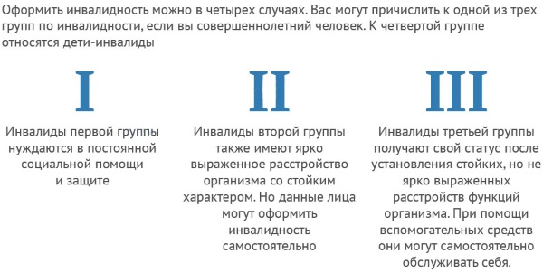 Как получить инвалидность в Москве, оформить, пенсионеру, лежачему больному, ребенку. Группы, документы