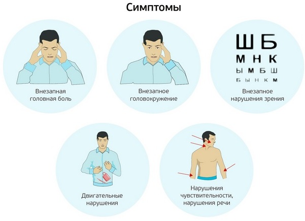 Транзиторная ишемическая атака. Что это такое, причины, симптомы, лечение