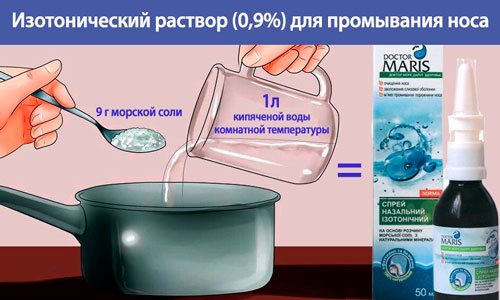 Изотонический раствор для промывания носа. Что это такое, как приготовить в домашних условиях