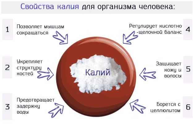 Поляризующая смесь. Состав капельницы, что это такое в кардиологии, неврологии