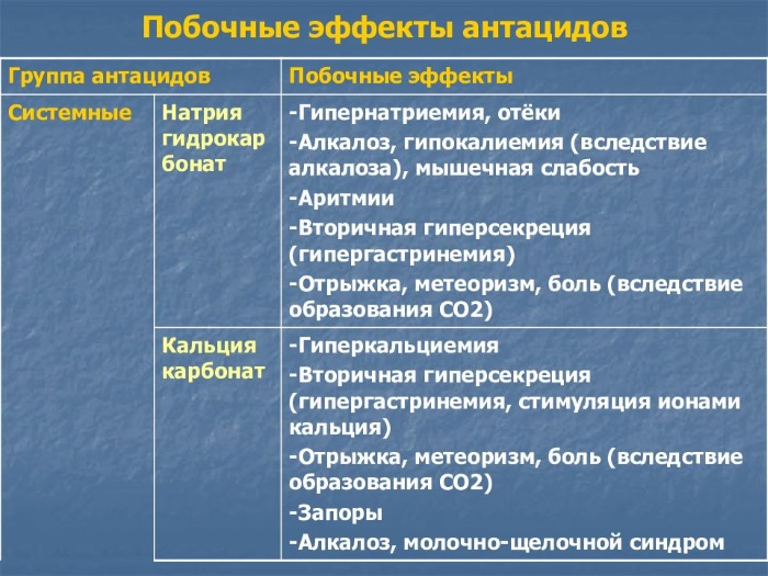 Кальция карбонат (Calcii carbonas). Что это такое, инструкция по применению, аналоги, цена, отзывы