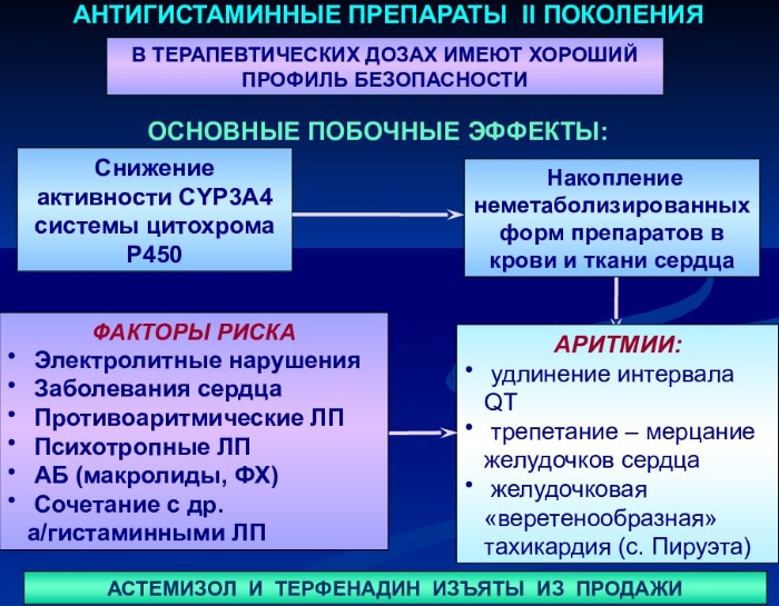 Кетотифен (Ketotiphen) для детей. Отзывы, инструкция, дозировка, цена