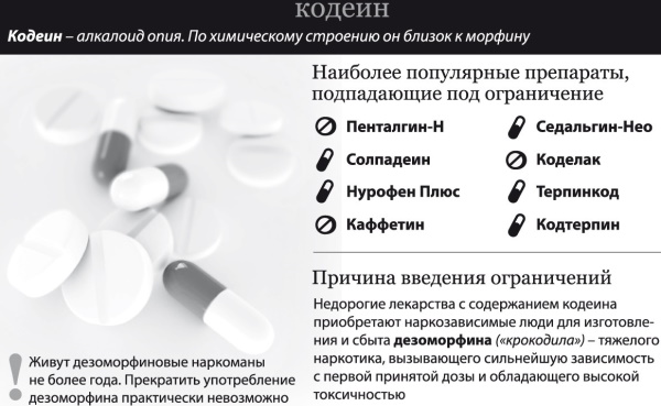 Кодеин наркотик. Эффекты и последствия, препараты