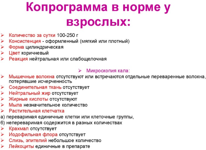 Синдром мальабсорбции. Что это у детей, взрослых, симптомы, рекомендации, лечение