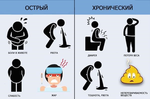 Лечение панкреатита у взрослых медикаментами, препараты для капельницы, травы, диета
