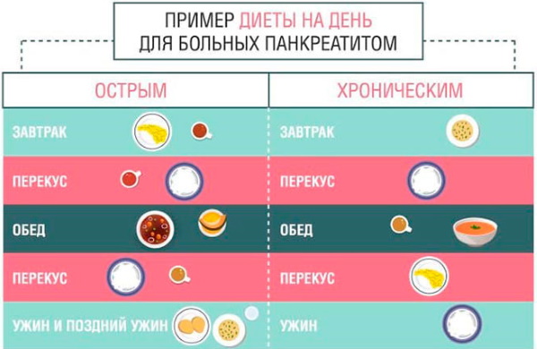 Лечение панкреатита у взрослых медикаментами, препараты для капельницы, травы, диета