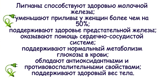 Лигнариус. Отзывы женщин при климаксе, врачей, инструкция по применению, состав, аналоги