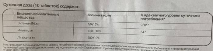Лизоцим Пиридоксин таблетки для рассасывания