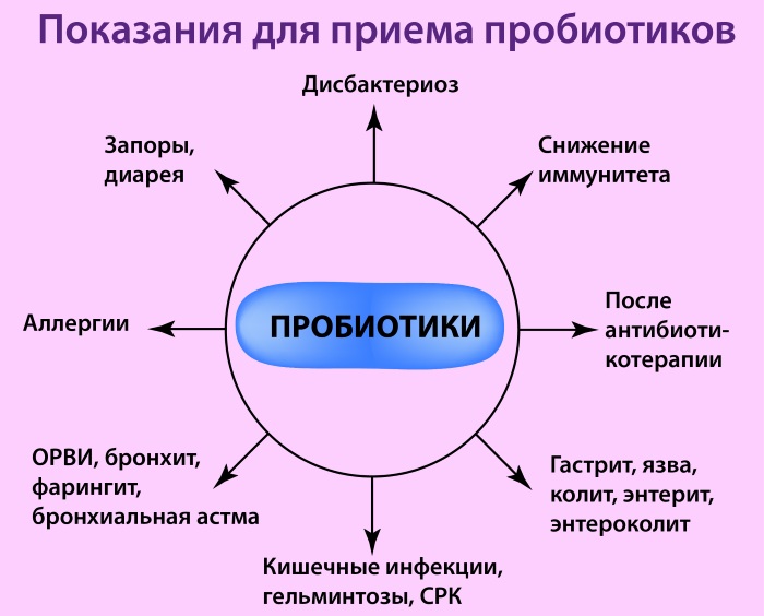 Энтерол (Enterol) порошок для детей, взрослым. Инструкция, аналоги, цена