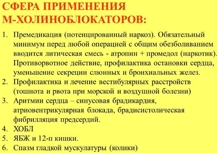 М-холиноблокаторы. Показания к применению, список препаратов, классификация, противопоказания