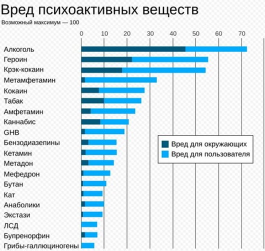 Мефедрон. Что это такое, вред и польза, последствия употребления наркотика, зависимость