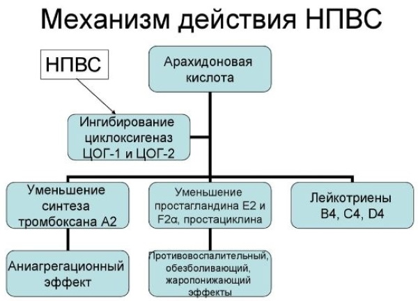 Мелоксикам (Meloxicam) таблетки. Инструкция по применению, цена, отзывы