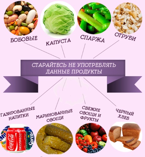 Как быстро избавиться от метеоризма, вздутия живота, газов в кишечнике. Народные средства, таблетки