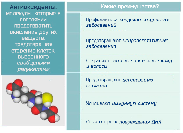 Метионин. Польза и вред для человека, печени, что это такое, в каких продуктах, для чего принимается в бодибилдинге. Цена, аналоги