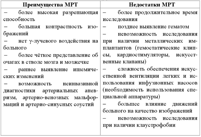 МРТ тазобедренного сустава. Цена, что показывает, как делают, подготовка у взрослых, детей