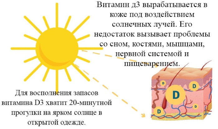Нехватка витамина Д в организме. Симптомы у взрослых женщин, беременных. Как проявляется, последствия, лечение