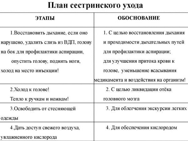 Неотложка при анафилактическом шоке. Алгоритм действий