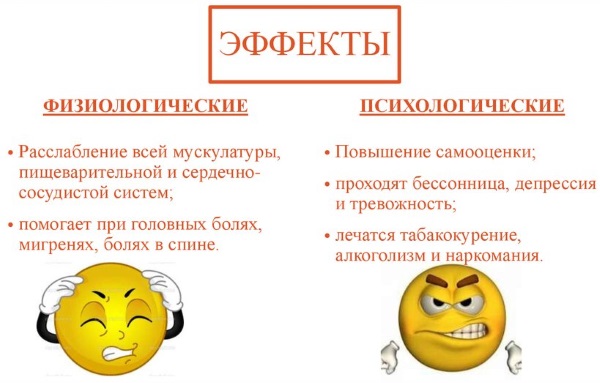 Нервно мышечная релаксация по Джекобсону как метод саморегуляции. Комплекс упражнений