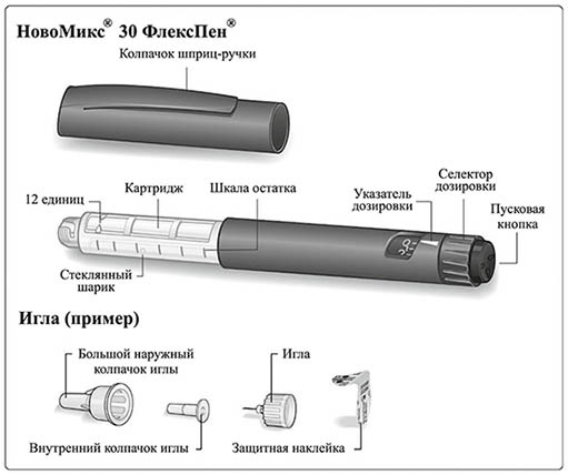 НовоМикс 30 ФлексПен. Инструкция по применению, цена, отзывы