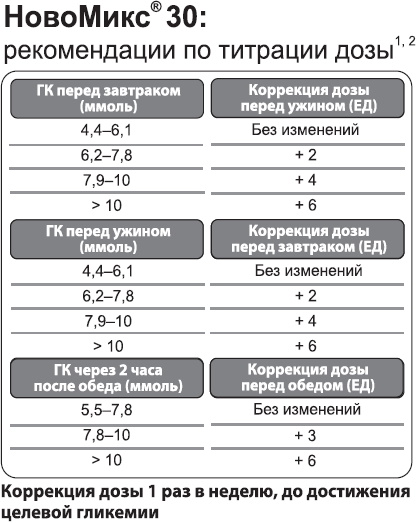 НовоМикс 30 ФлексПен. Инструкция по применению, цена, отзывы
