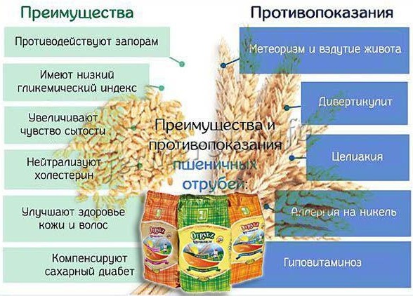 Нутрилайт (Nutrilite) смесь пищевых волокон с инулином. Как принимать, состав, цена