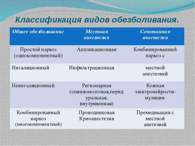 Последствия общего наркоза для организма женщины, при беременности. Как устранить